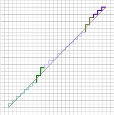 PresetStepping_DetailView_BlackLine PresetStepping_DetailView_BlackLine